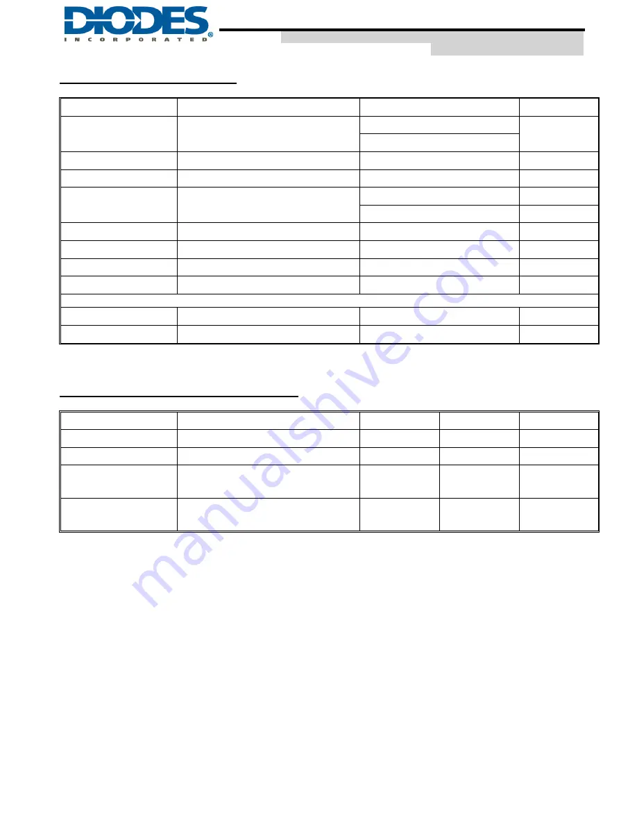 Diodes AP63300-EVM Manual Download Page 3