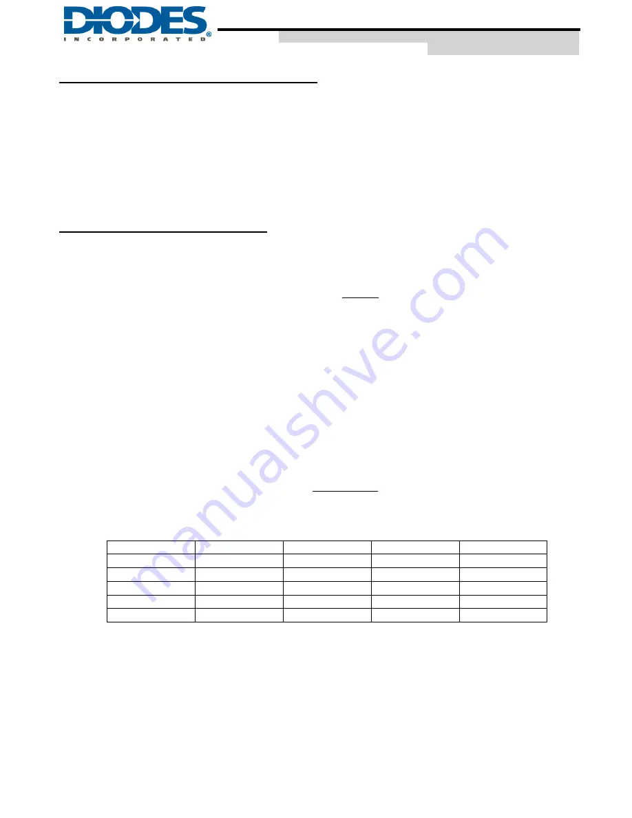 Diodes AP63300-EVM Скачать руководство пользователя страница 5