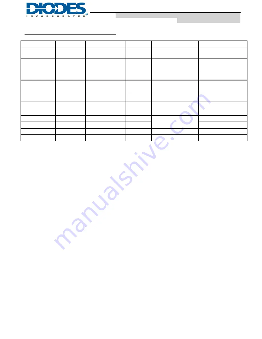 Diodes AP63300-EVM Скачать руководство пользователя страница 8