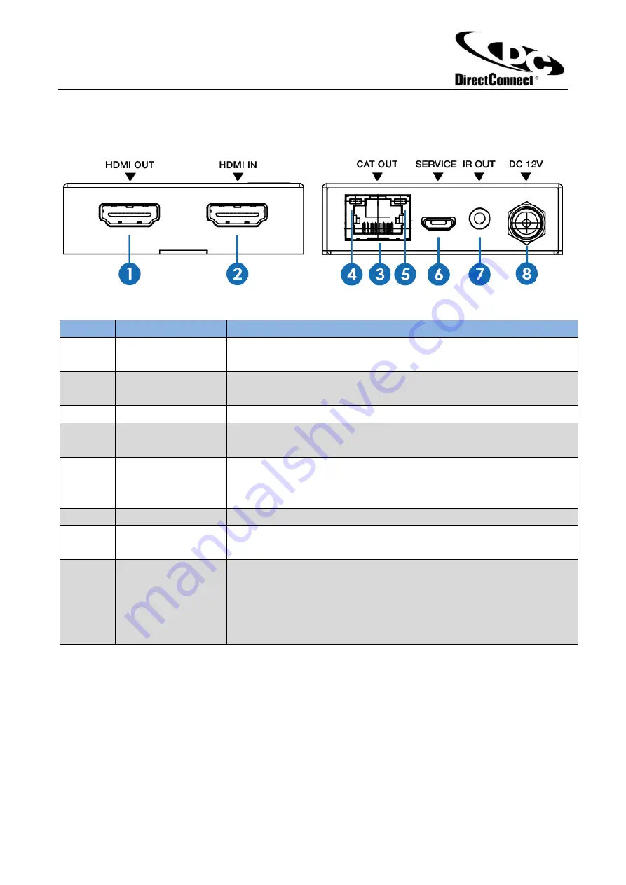 DirectConnect DC4KHIR-1 Product Manual Download Page 3