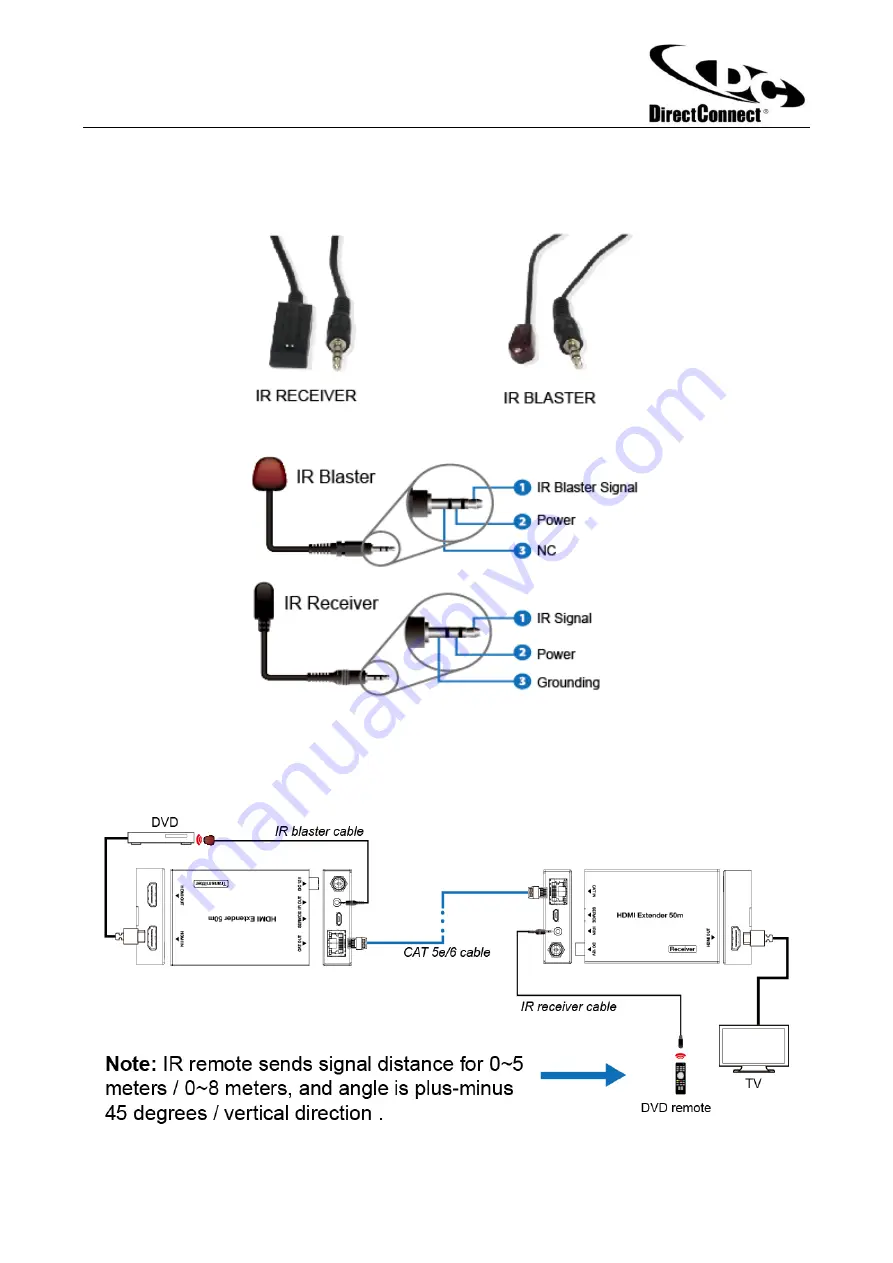 DirectConnect DC4KHIR-1 Product Manual Download Page 5