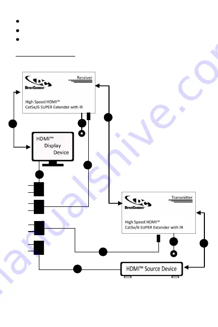 DirectConnect DCC5HIR-1 User Manual Download Page 5