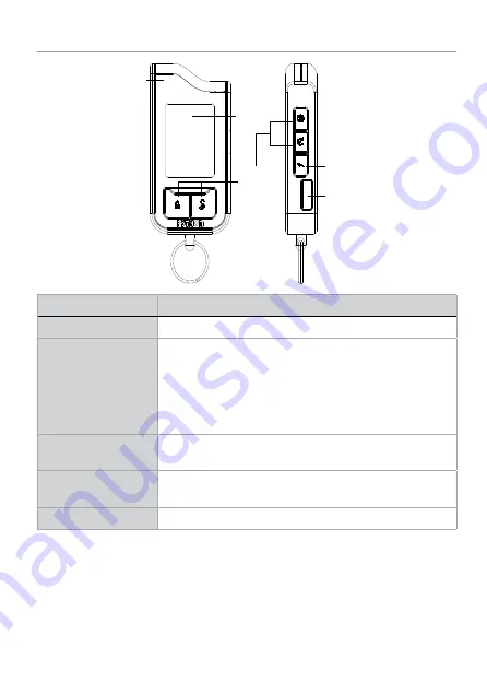 Directed Electronics PYTHON 333 Owner'S Manual Download Page 9