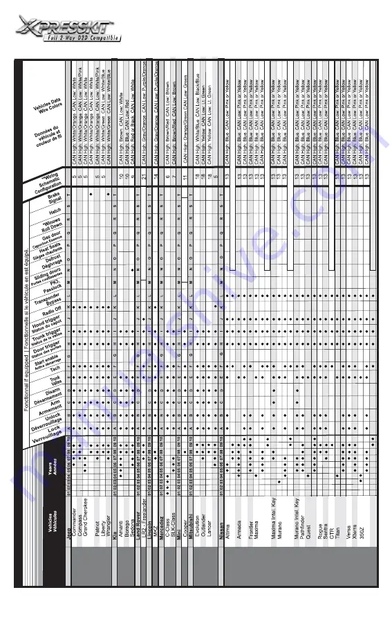 Directed Electronics Xpresskit OptimaX DLPK Installation Manual Download Page 7