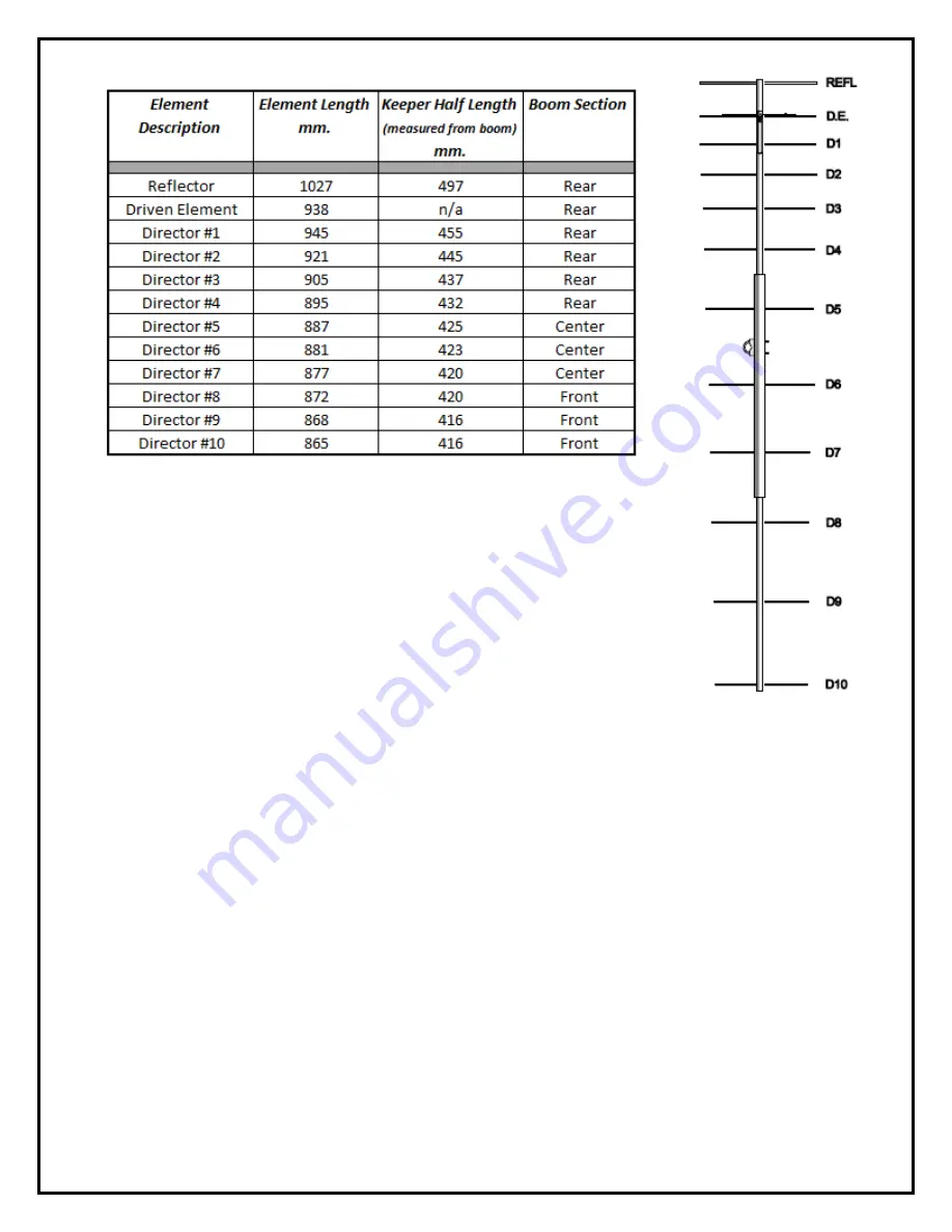 Directive Systems & Engineering DSEFO146-12 Manual Download Page 14