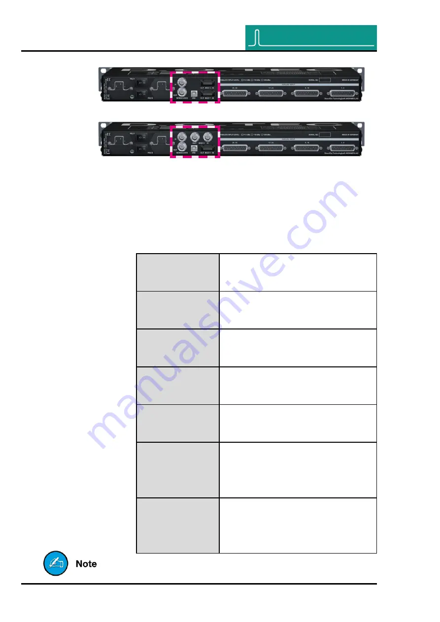 DirectOut Technologies ANDIAMO 2.AD Hardware Manual Download Page 28