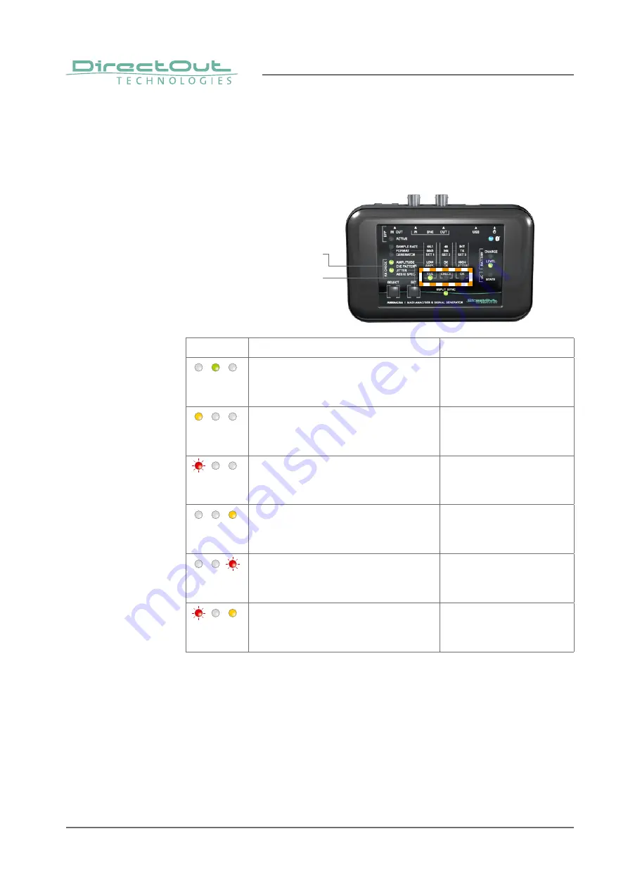 DirectOut Technologies ANNA-LISA User Manual Download Page 28