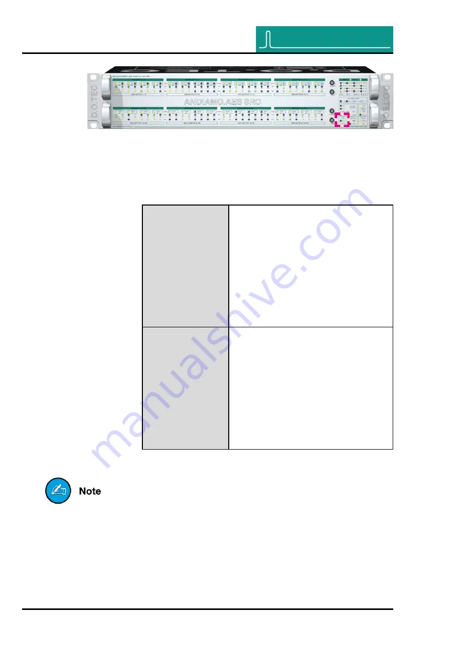 DirectOut Technologies D.O.TEC ANDIAMO.AES Hardware Manual Download Page 24