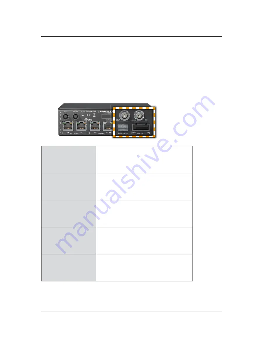 DirectOut Technologies EXBOX.MD User Manual Download Page 31