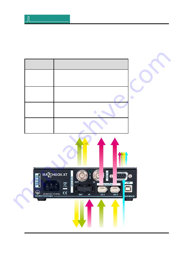 DirectOut Technologies MA2CHBOX.XT Manual Download Page 45