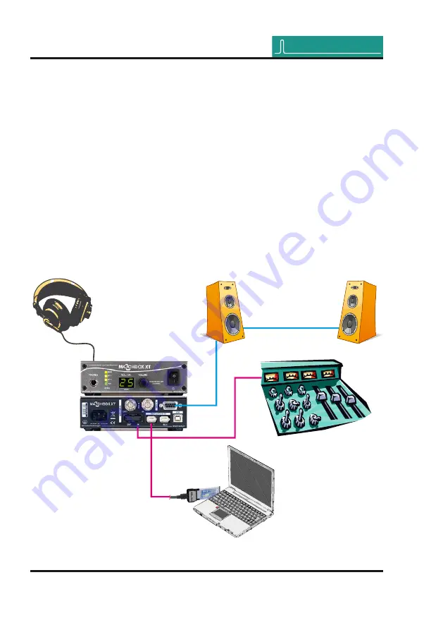 DirectOut Technologies MA2CHBOX.XT Скачать руководство пользователя страница 48