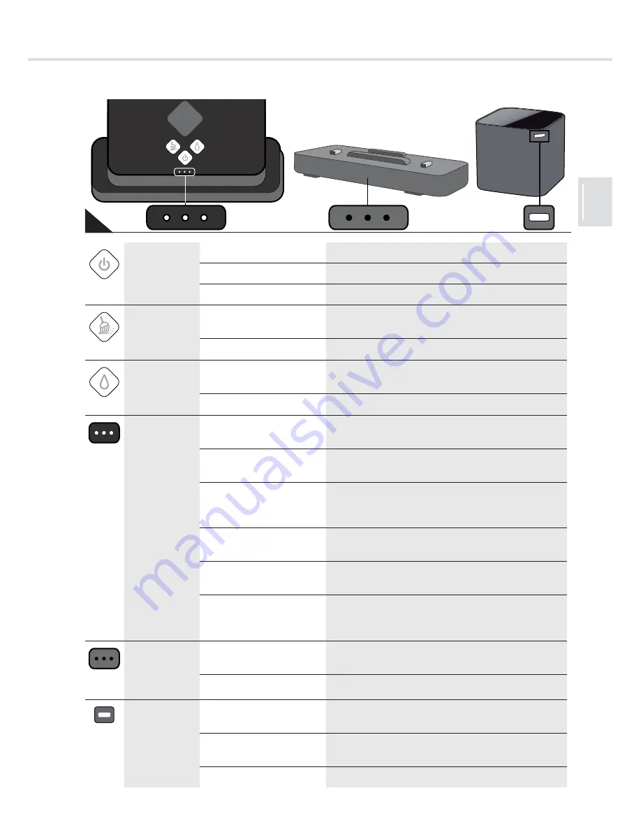 Dirt Devil EVO PLUS Operating Manual Download Page 33