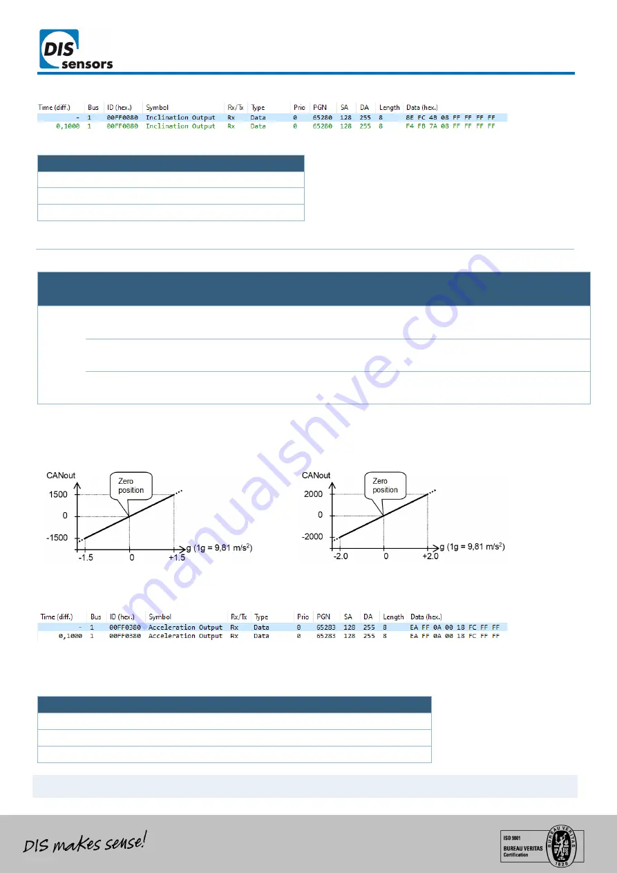 DIS Sensors QG65N2 Series User Manual Download Page 15