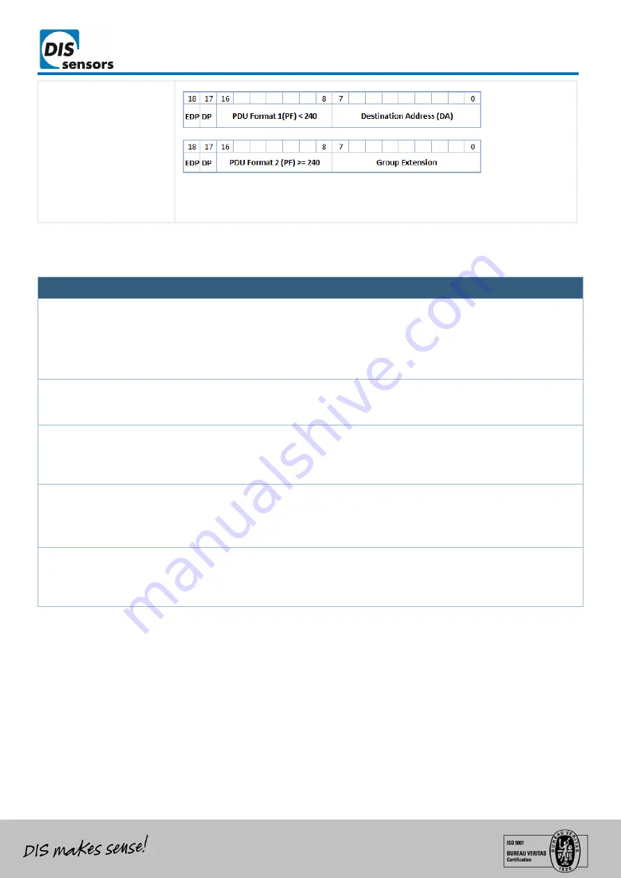 DIS Sensors QG65N2 Series User Manual Download Page 23