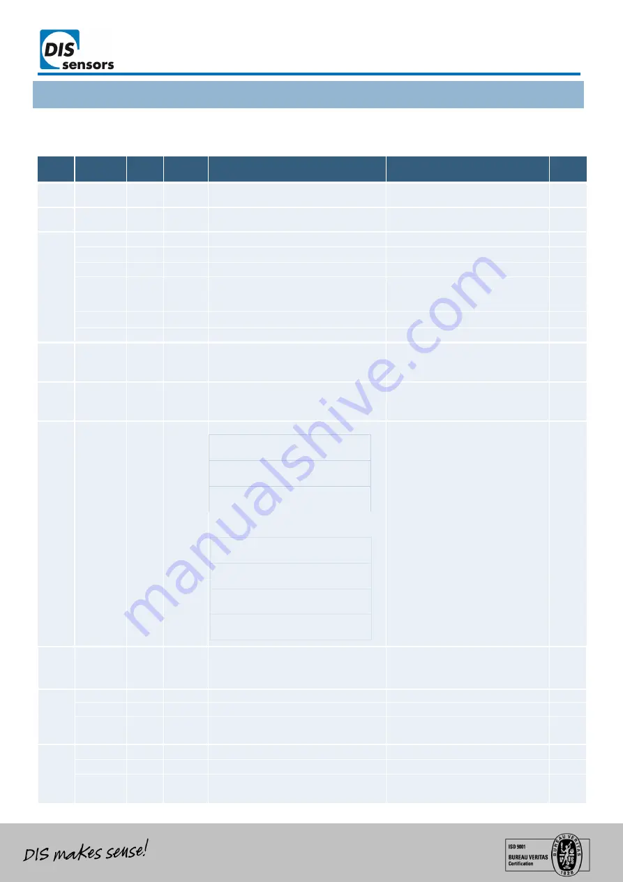 DIS Sensors QG65N2 Series User Manual Download Page 26