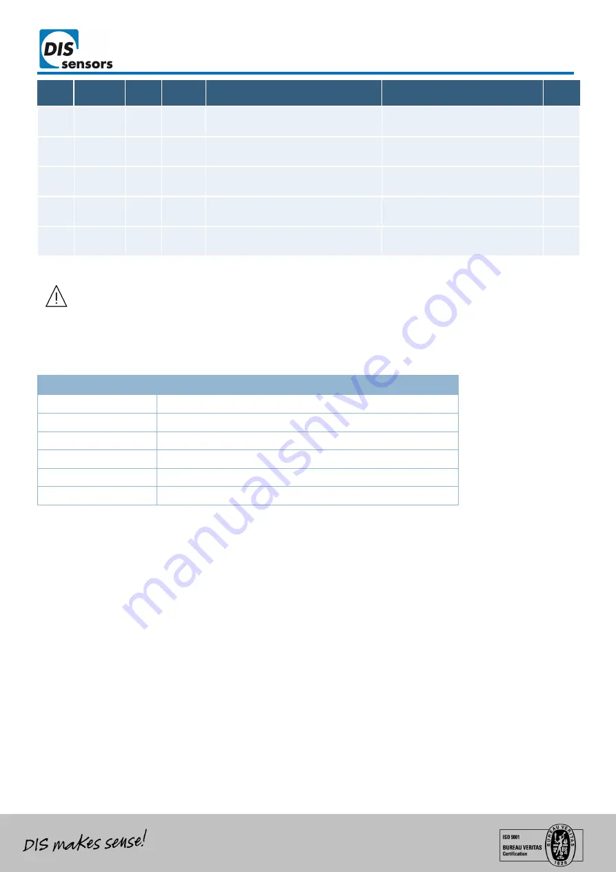 DIS Sensors QG65N2 Series User Manual Download Page 27