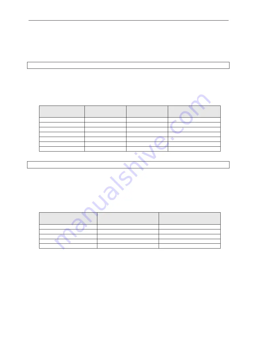 DIS Central Unit CU 6005 User Manual Download Page 28