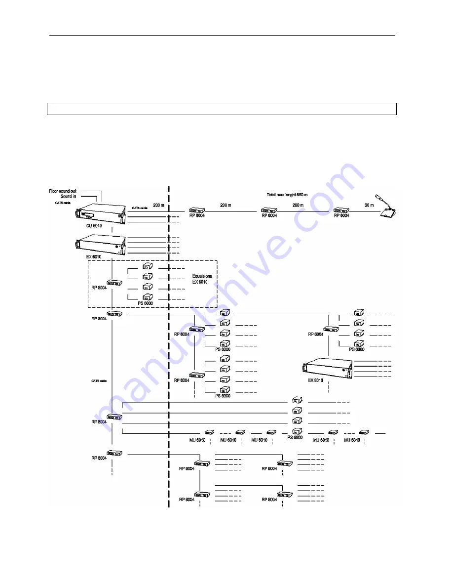 DIS PS 6000 User Manual Download Page 8