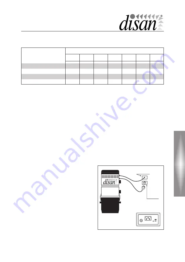 Disan ZSA 18/1 Manual Download Page 33