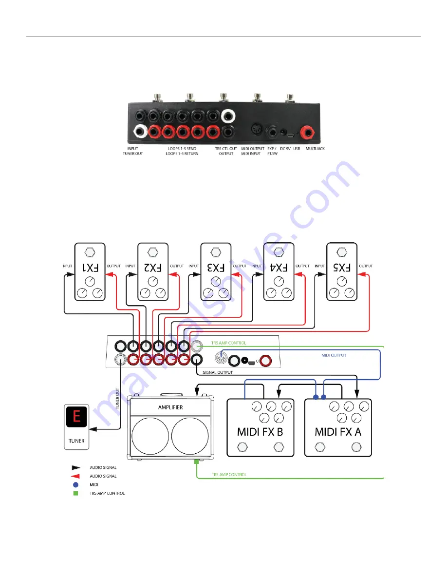 Disaster Area Designs DPC-5 Gen3 User Manual Download Page 5