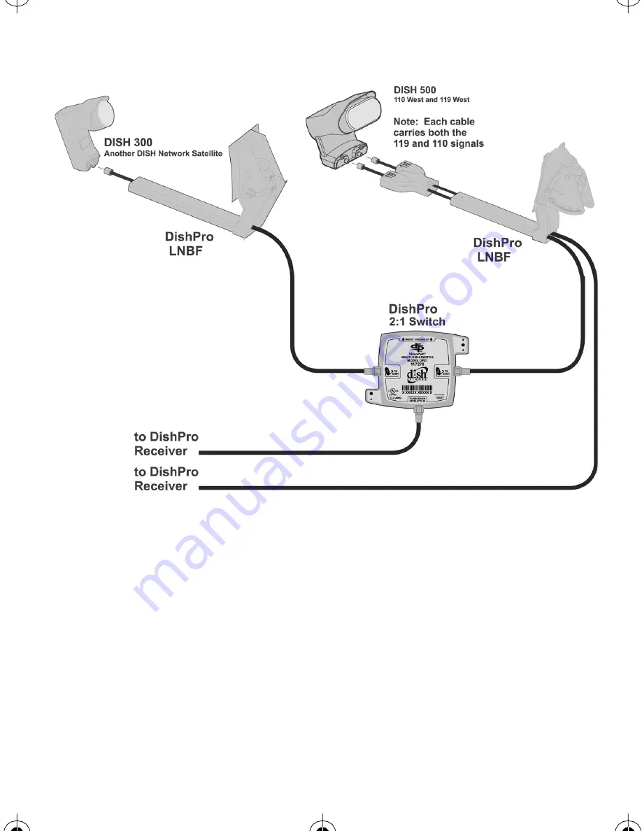 Dish Network VideoPath DishPro 21 Installation Manual Download Page 13