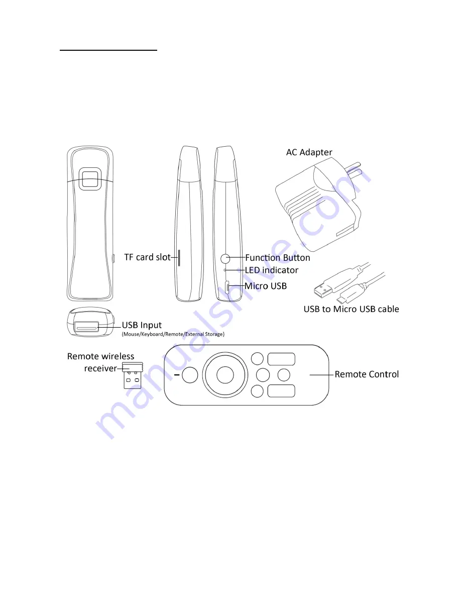 Dish TV Smartvu-mini A2020 Скачать руководство пользователя страница 3