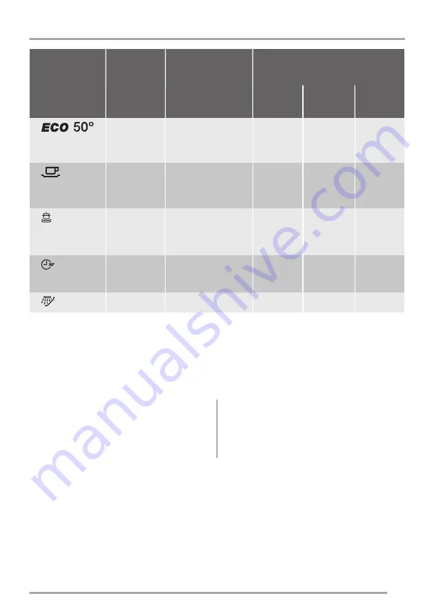 Dishlex DSF6206W User Manual Download Page 5