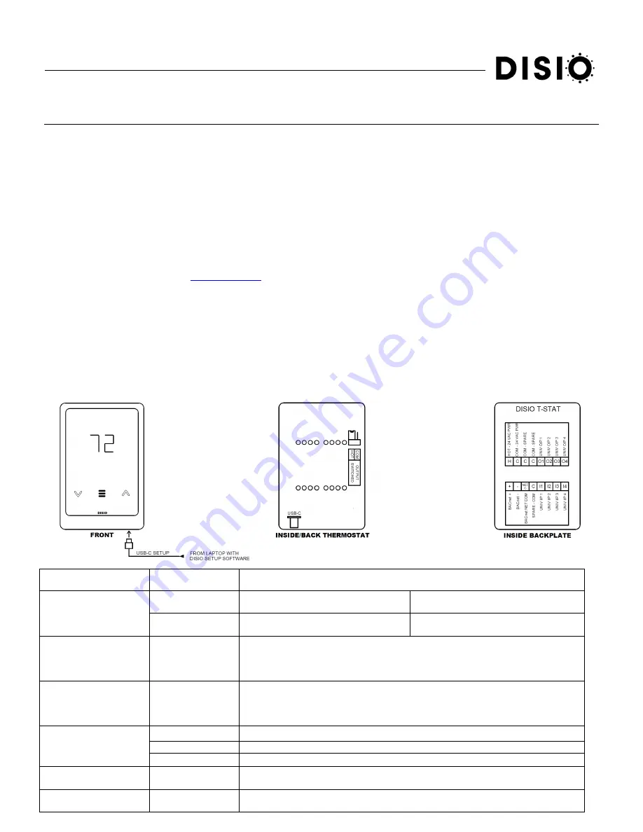 Disio Display Thermostat Скачать руководство пользователя страница 1