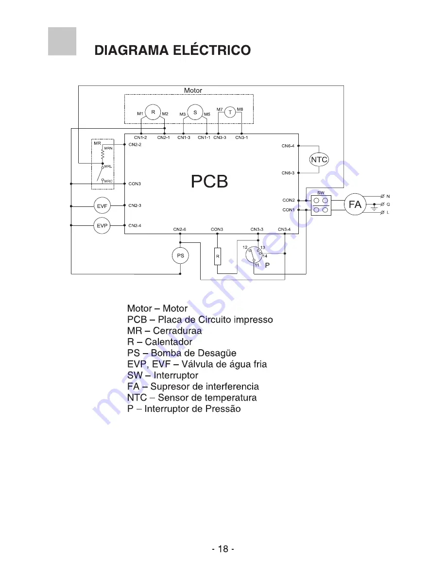 Dismar W600TE (Spanish) Manual De Instrucciones Download Page 19