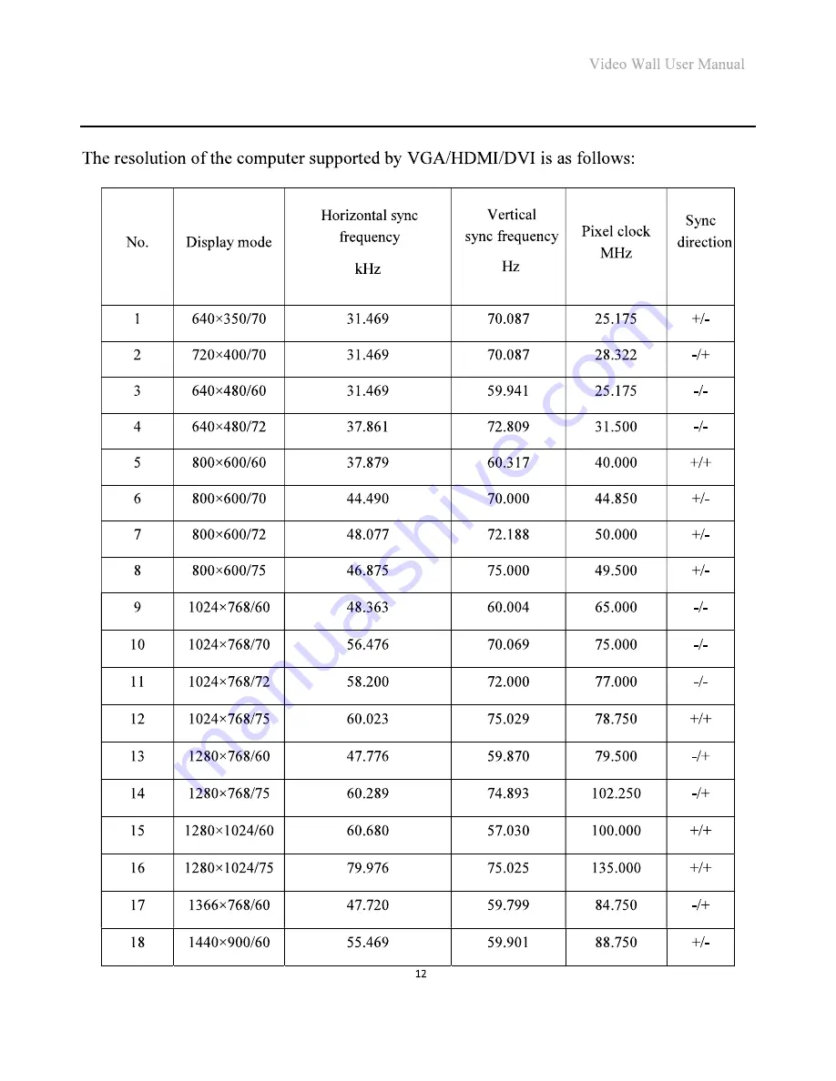 Displays2go VW22BDL49 User Manual Download Page 12