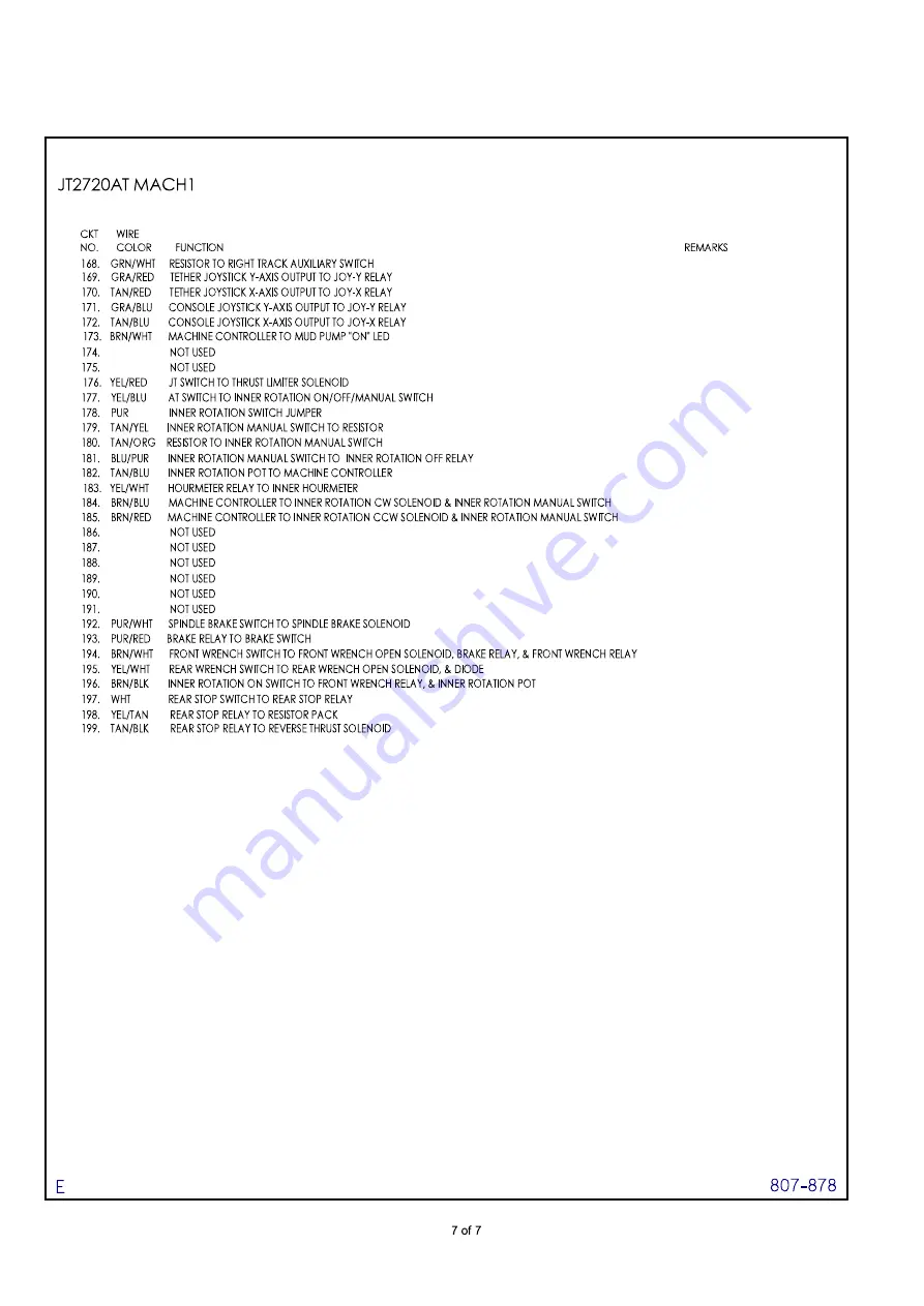 DitchWitch JT2720 Mach 1 Manual Download Page 242