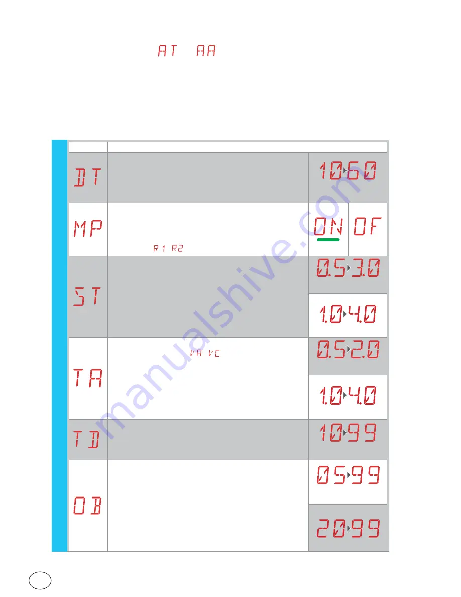 Ditec Entrematic CS12E User & Installation Manual Download Page 18