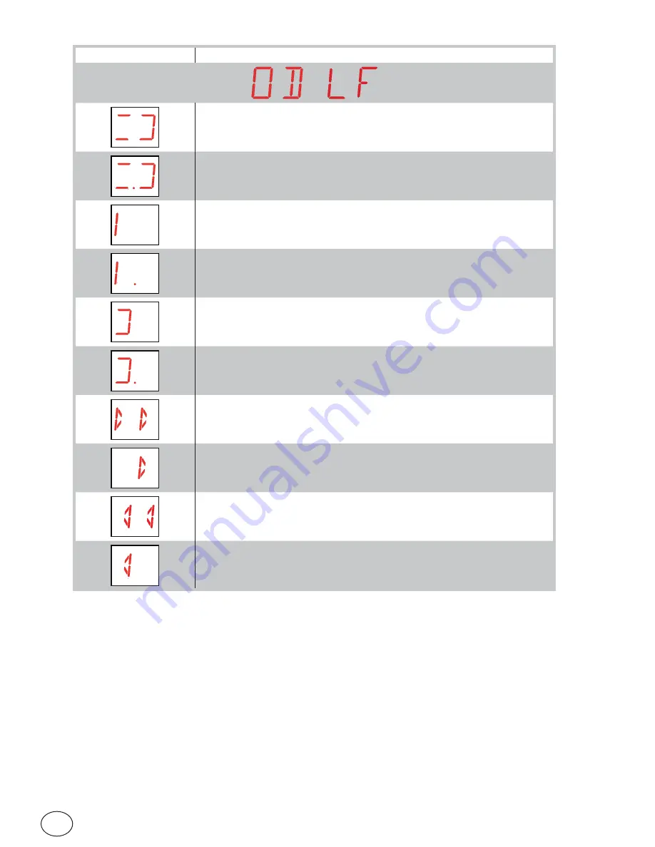 Ditec Entrematic CS12E User & Installation Manual Download Page 32