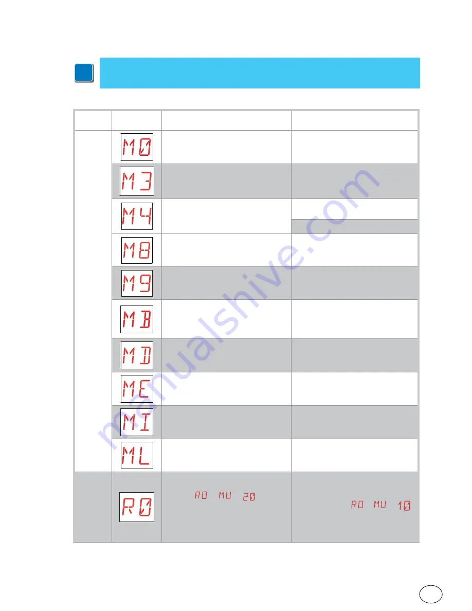 Ditec Entrematic CS12E User & Installation Manual Download Page 35