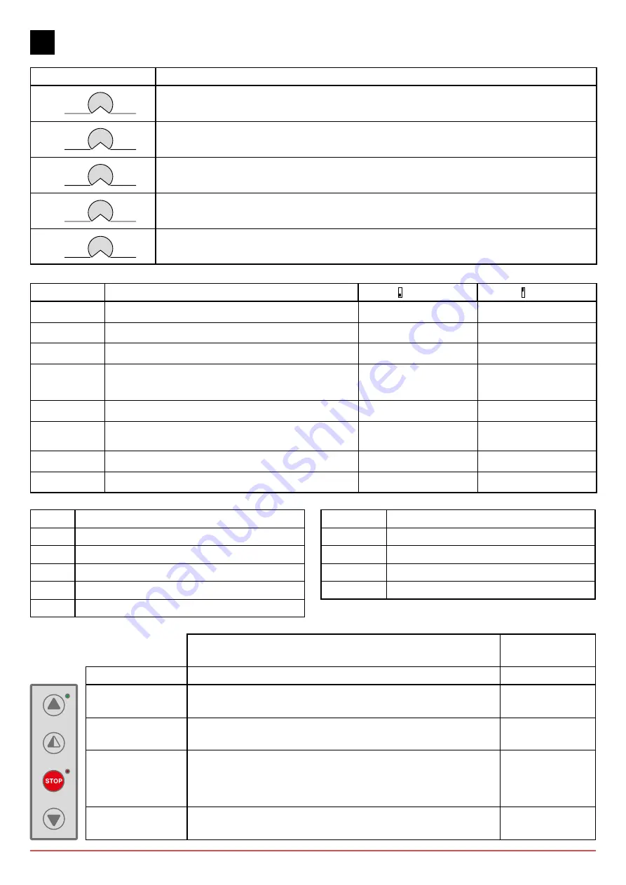 DITEC 0DT848 Installation Manual, Maintenance, Use Download Page 40