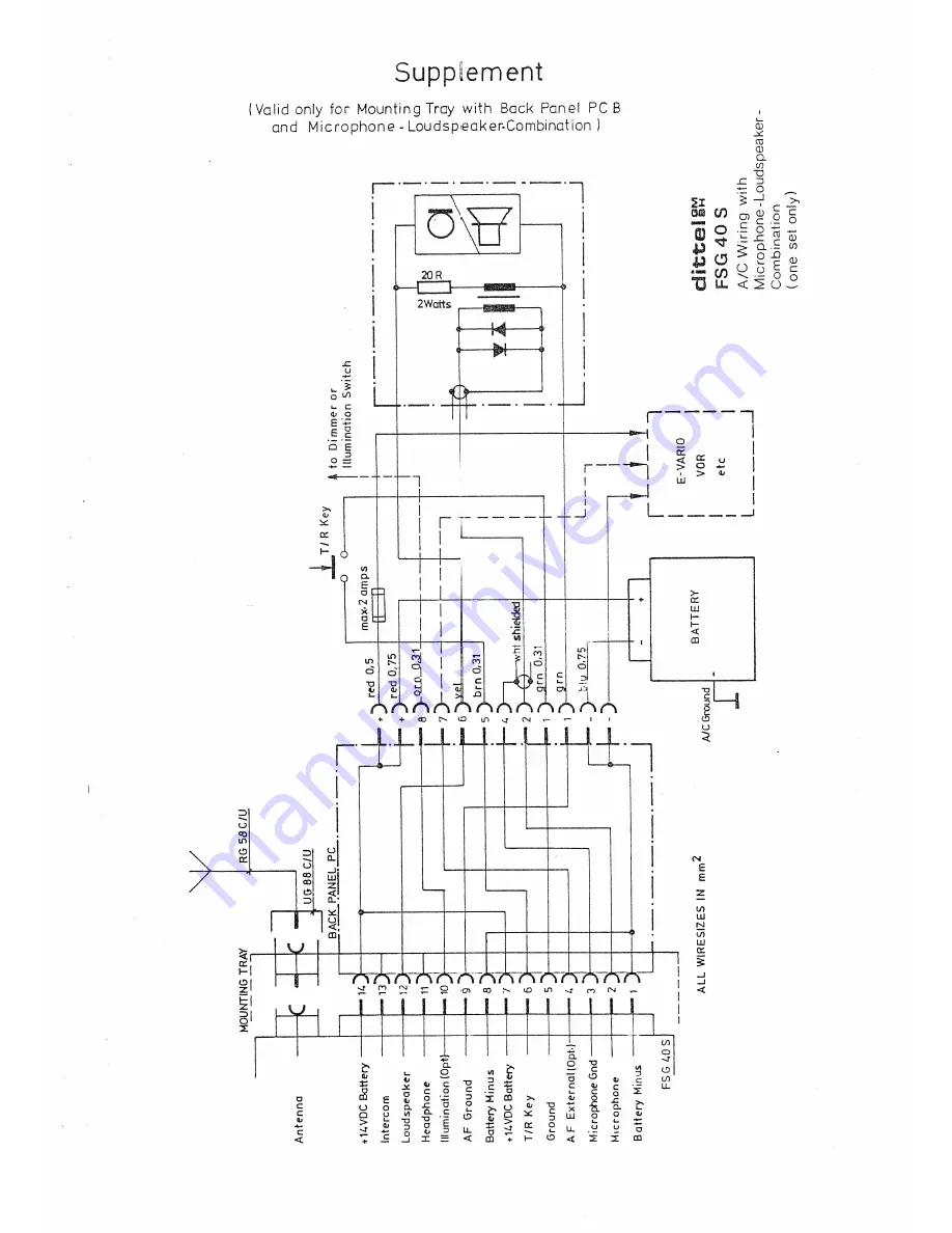 Dittel FSG 40S Manual Download Page 22