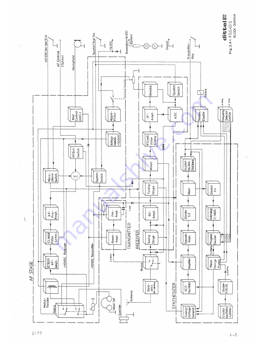 Dittel FSG 40S Manual Download Page 37