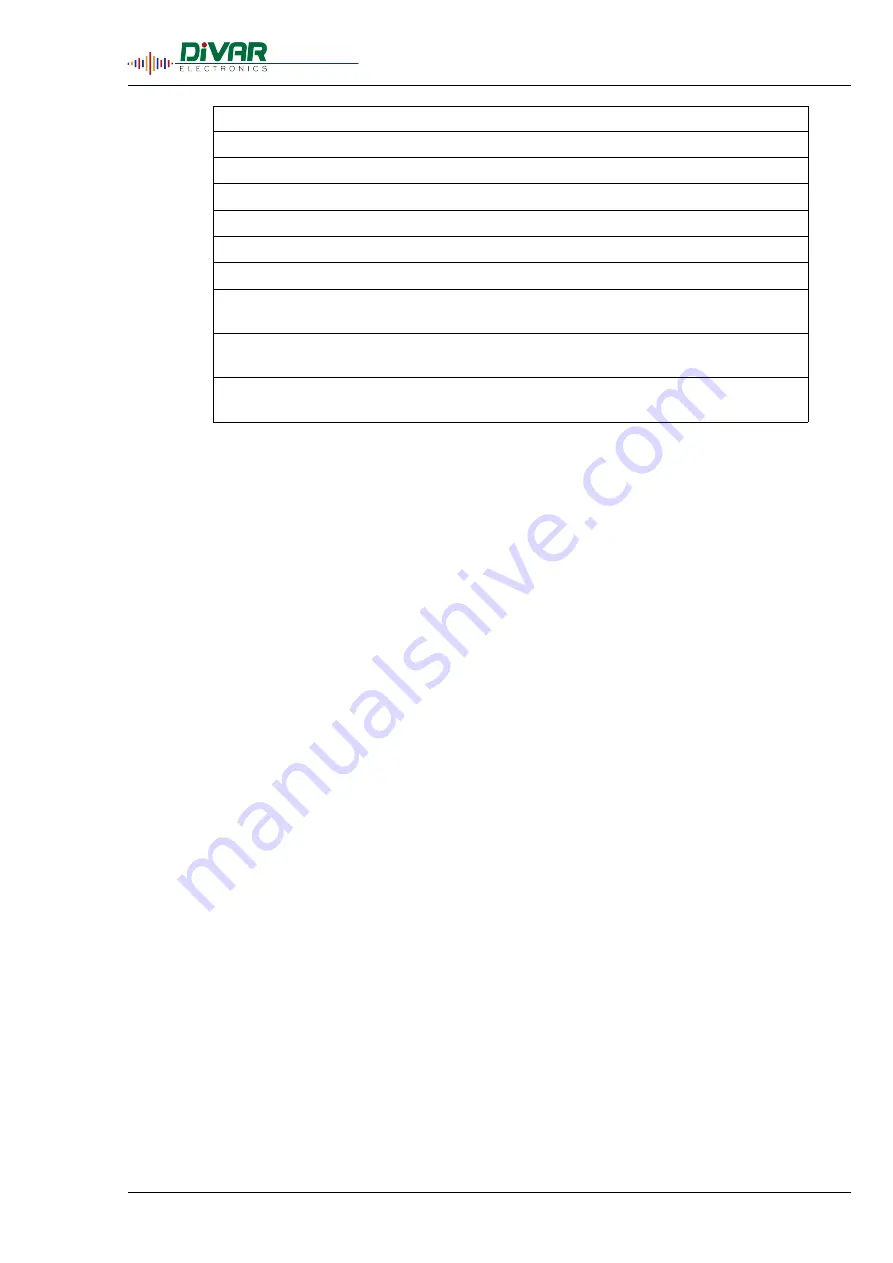 DIVAR MVE105H User Manual Download Page 20