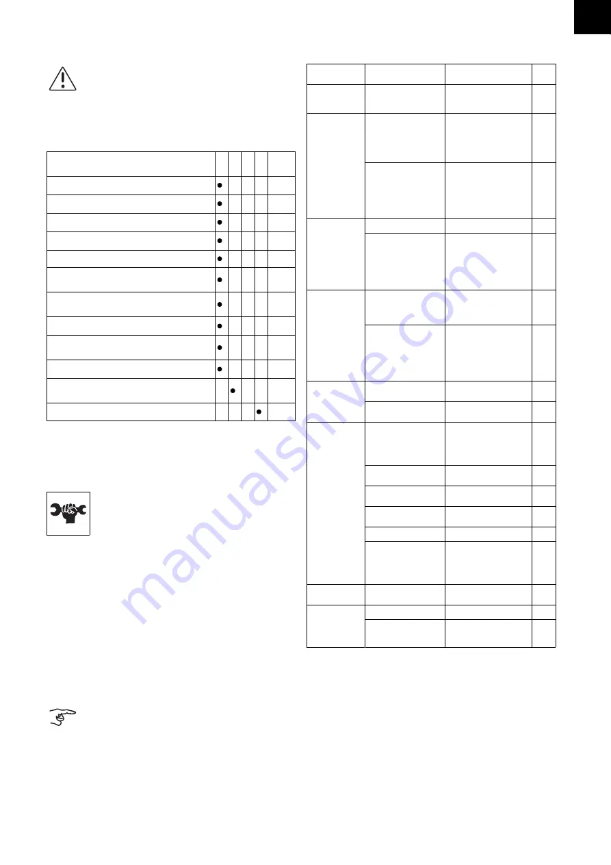 diversey Taski swingo XP CO75XP.2 Manual Download Page 11