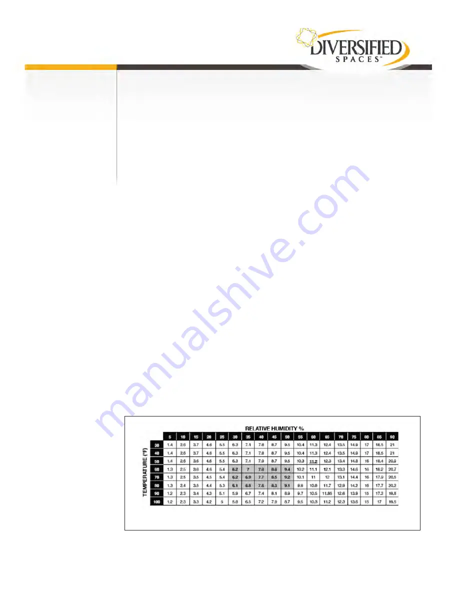 DIVERSIFIED WOODCRAFTS HFDL Series Assembly Instructions Manual Download Page 13