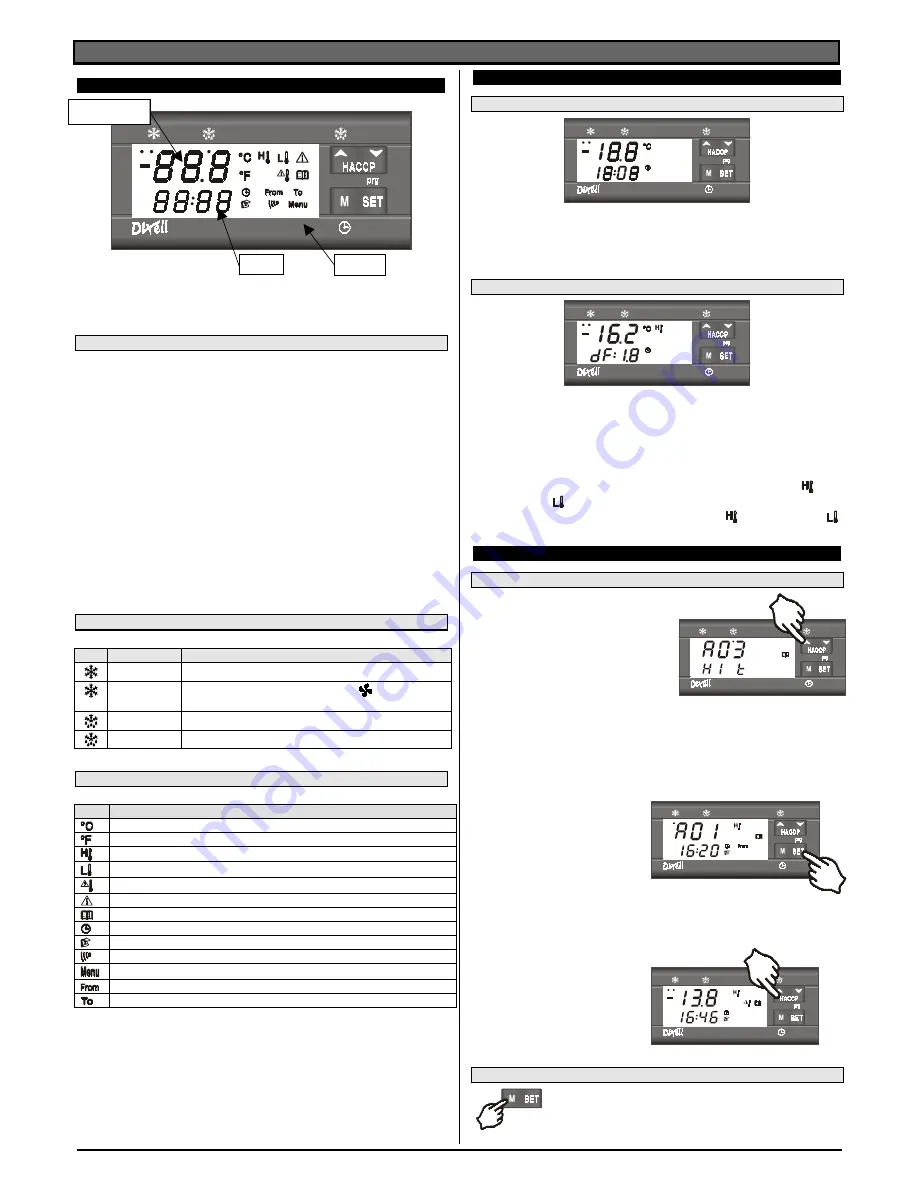 dixell XR720C Operating Instructions Manual Download Page 2