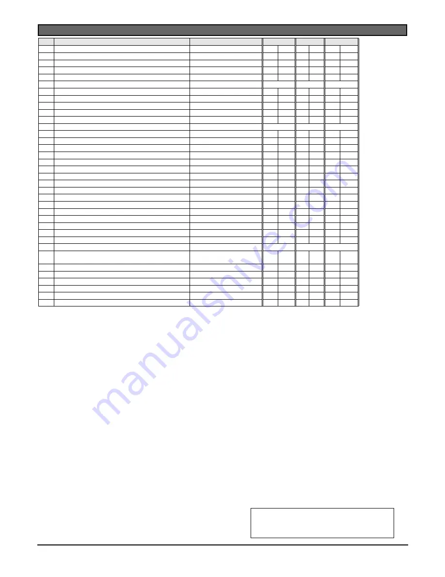 dixell XR720C Operating Instructions Manual Download Page 8