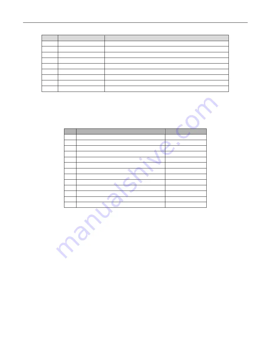 Dixie Narco DPSL5 E Technical Manual Download Page 77