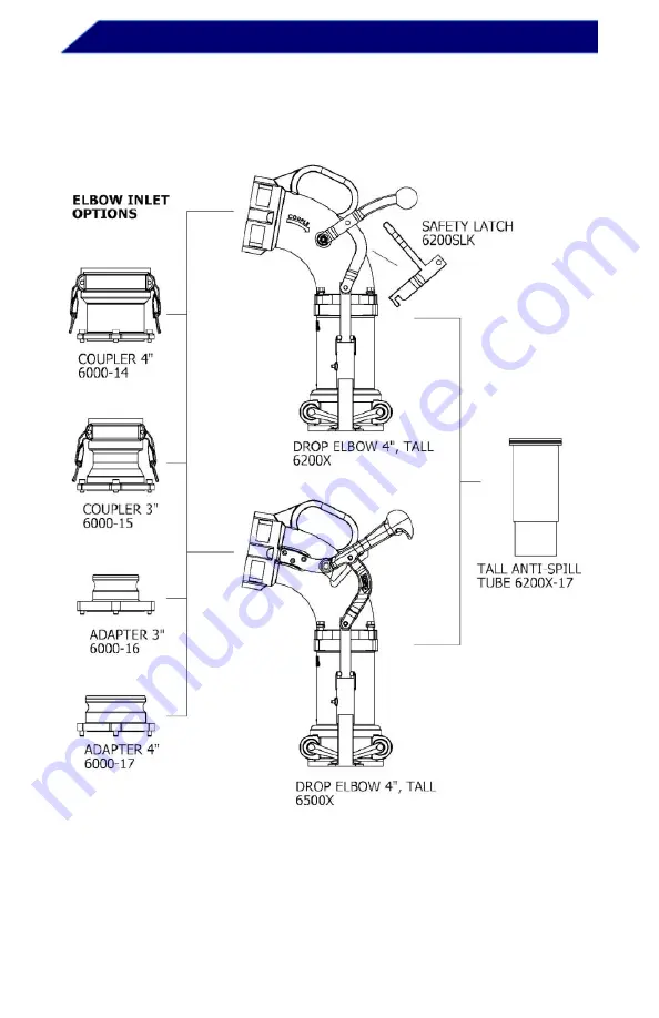 Dixon Bayco 6200X Installation & Operating Instructions Download Page 2