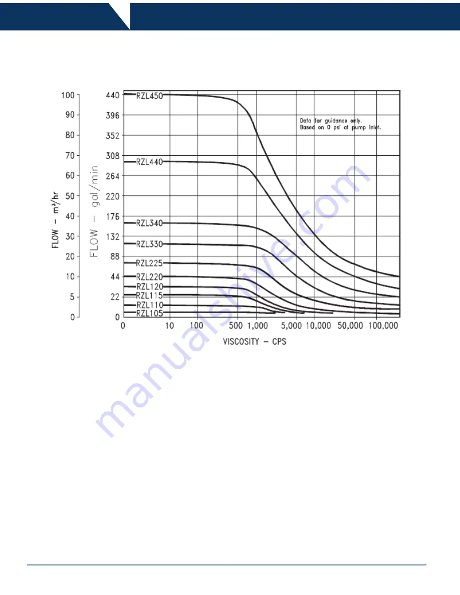 Dixon RZL-400 Operating And Maintenance Manual Download Page 6