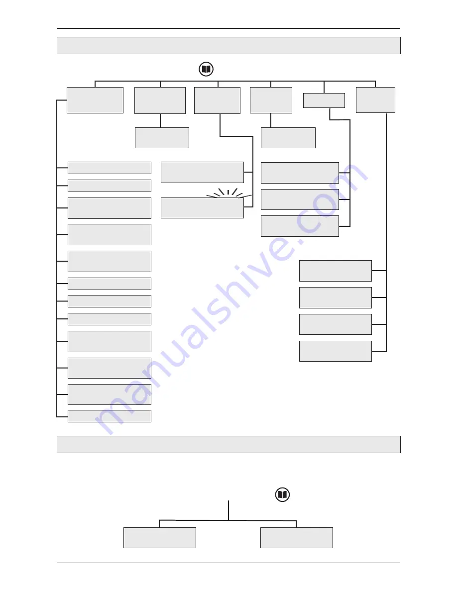 DK System EKOSter 420 Instructions Manual Download Page 8