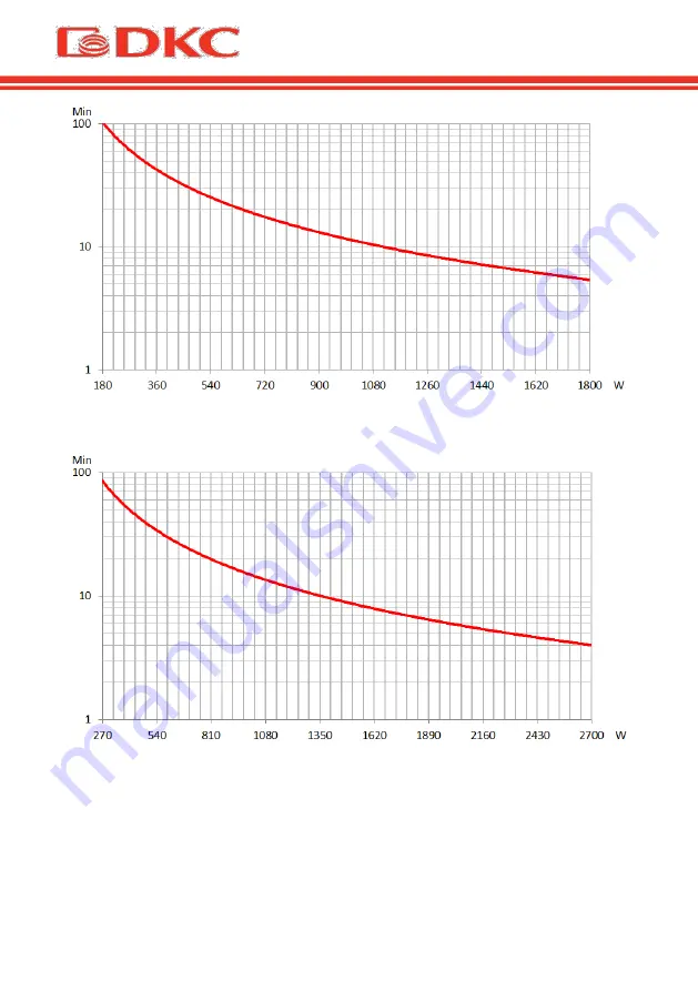 DKC SMALLR1 User Manual Download Page 142