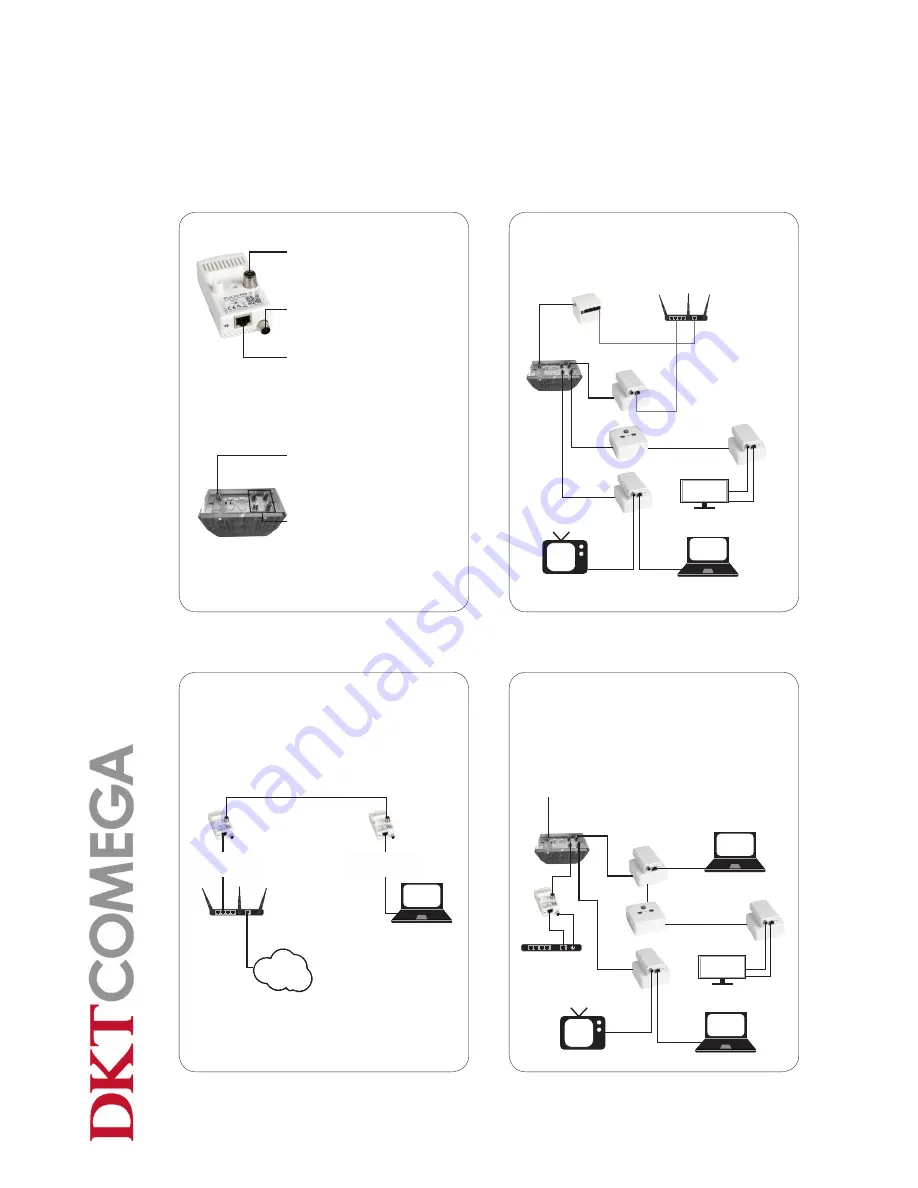 DKT Comega IPLoC D2-POM User Manual Download Page 21