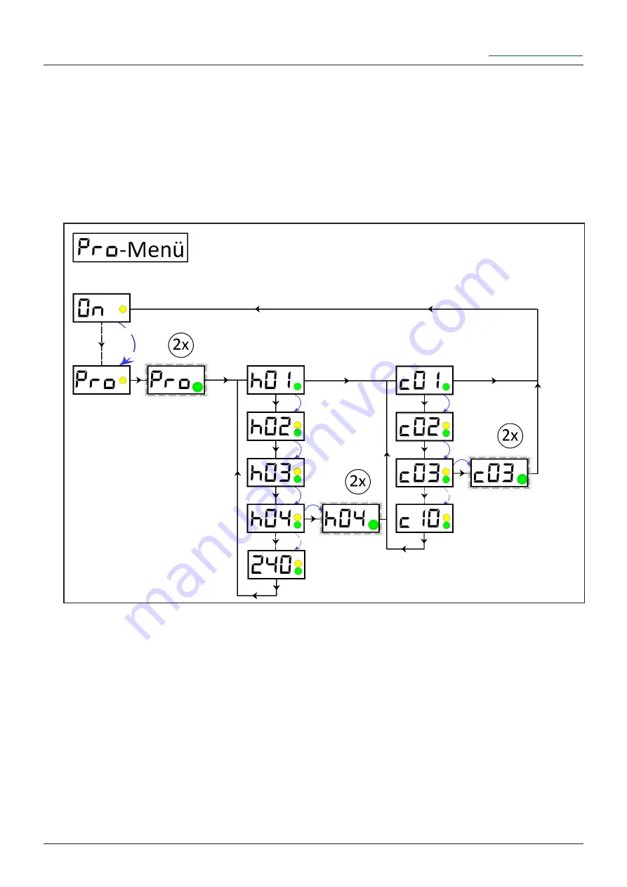 DLS 125 User Manual Download Page 38