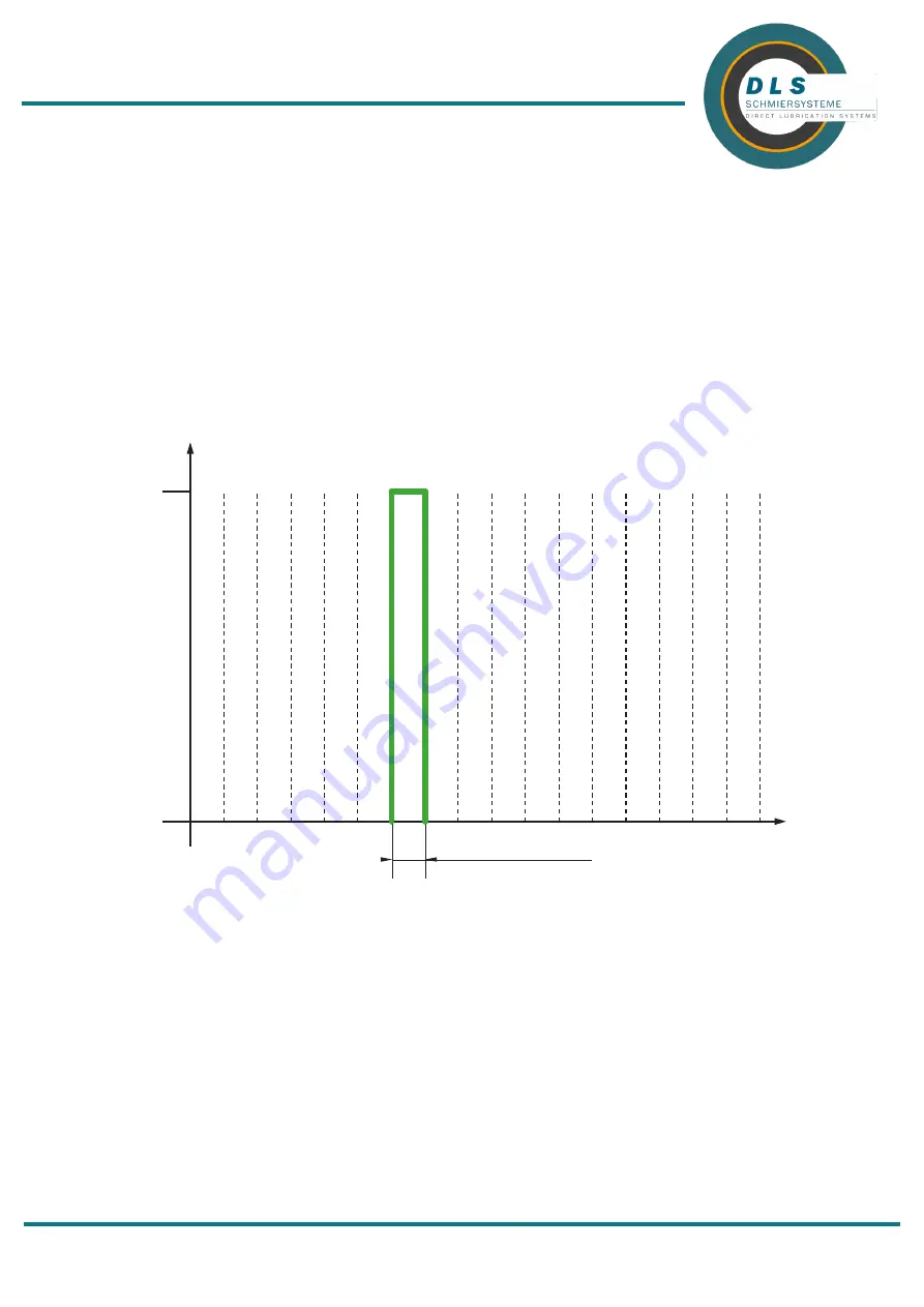 DLS FlexxPump 250 OLED User Manual Download Page 60